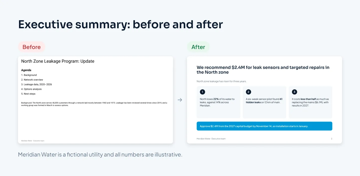 Before: an executive summary slide for a fictional utility with an agenda and a background paragraph. After: the same slide with the recommendation as its title, three numbered reasons and an ask bar