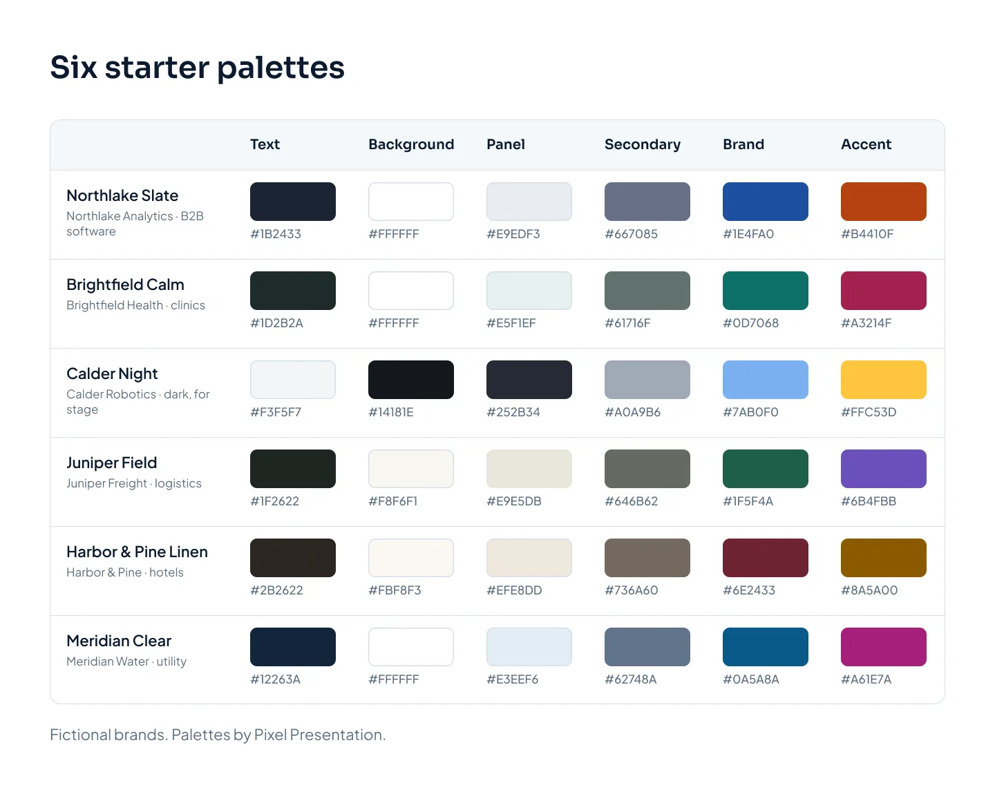 Six palettes shown as rows of six color swatches, each row named, with the hex value under every swatch for text, background, panel, secondary, brand and accent