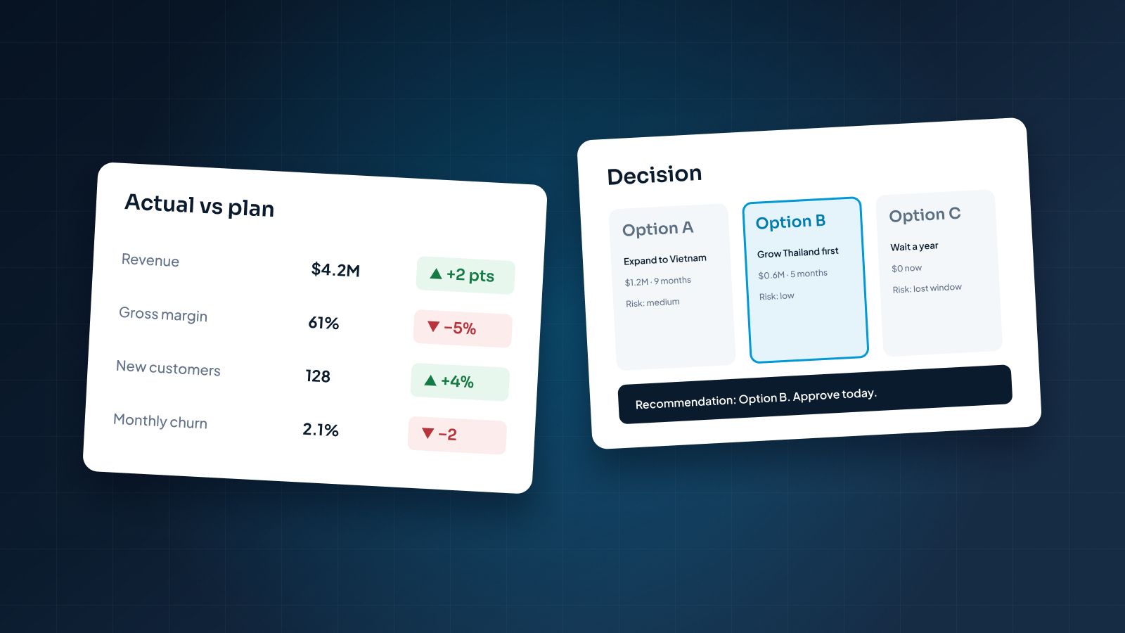 A board pack fanned out on a calm navy background: an executive summary page on top, chart and table pages beneath