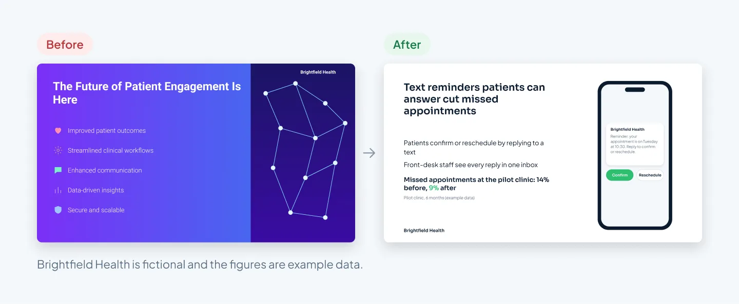 Left: the AI-drafted Brightfield Health slide. Right: the fixed slide with a claim as its title, short supporting lines, a phone screenshot and one green accent