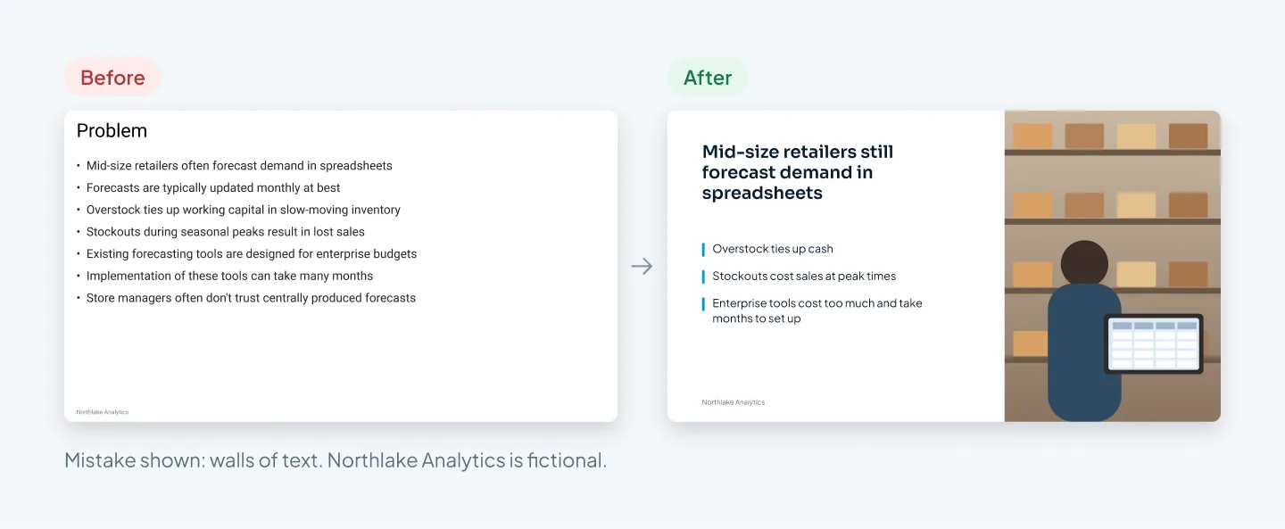 Before and after of a pitch deck problem slide. Before: the title "Problem" over seven full-sentence bullets in small, default type. After: the headline "Mid-size retailers still forecast demand in spreadsheets," three short lines and a photo of a store manager checking a laptop in a stockroom
