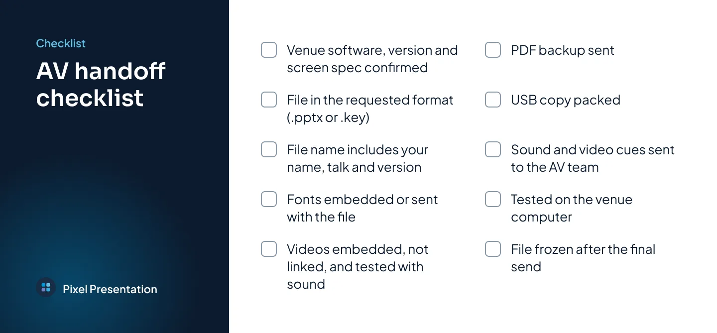 A checklist card titled AV handoff checklist with ten items, from confirming the venue setup to freezing the file after the final send