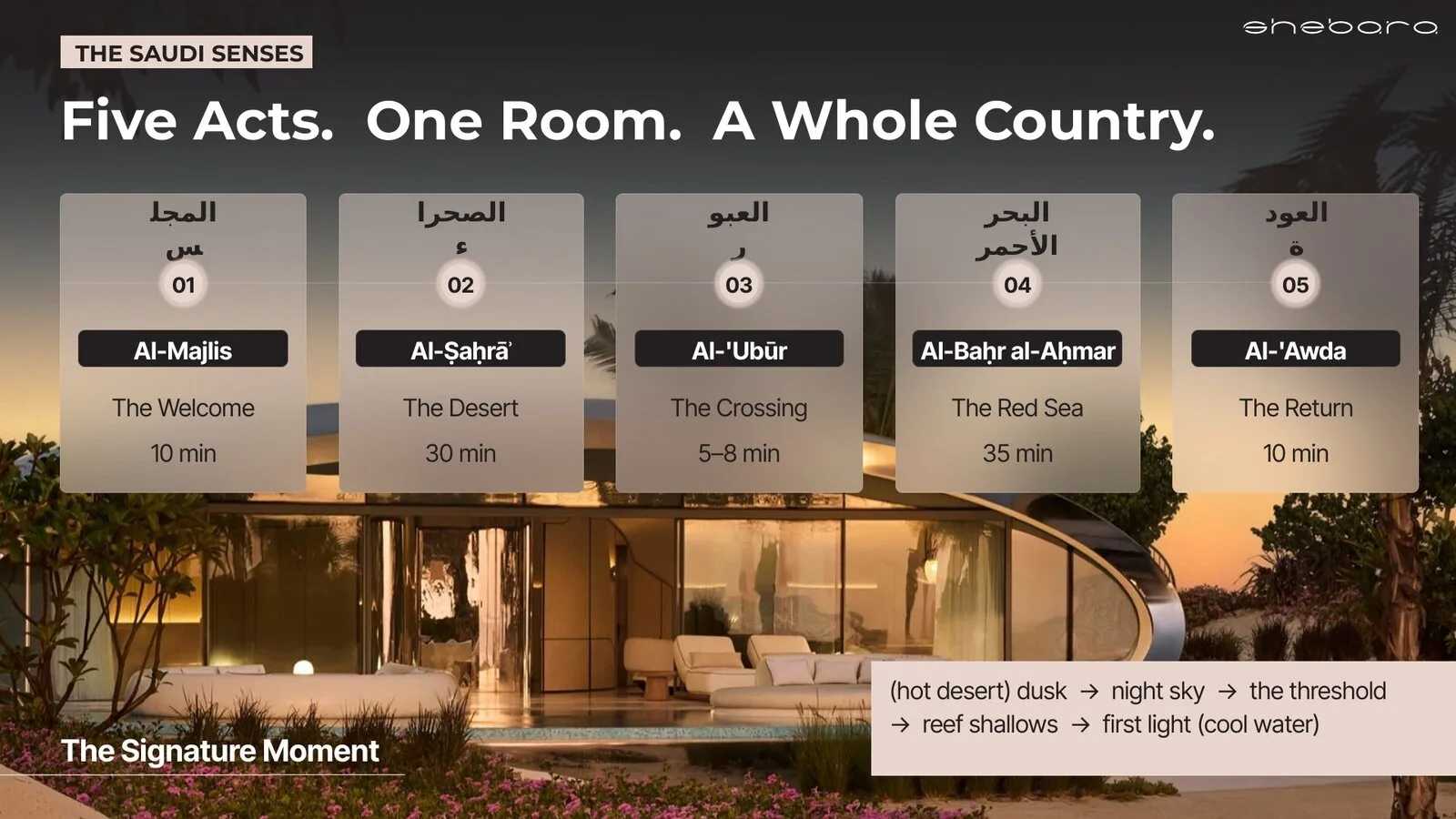 “Five Acts. One Room.” slide: a signature guest ritual in timed stages over a resort villa at sunset
