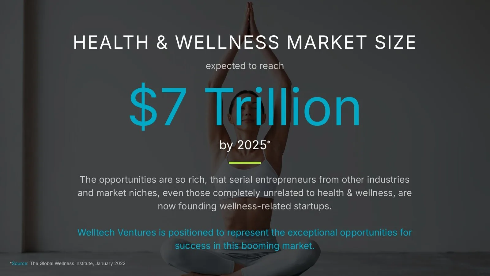 Market size slide: “$7 Trillion by 2025” in large blue type over a woman doing yoga