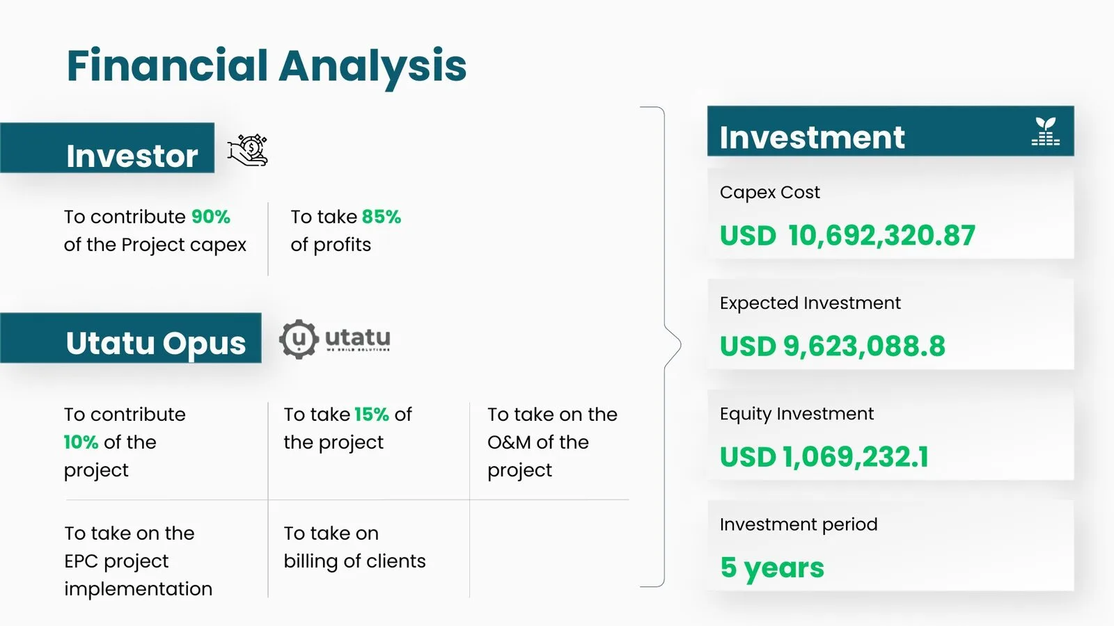 Financial analysis slide: investor and company roles side by side with the capex and investment figures