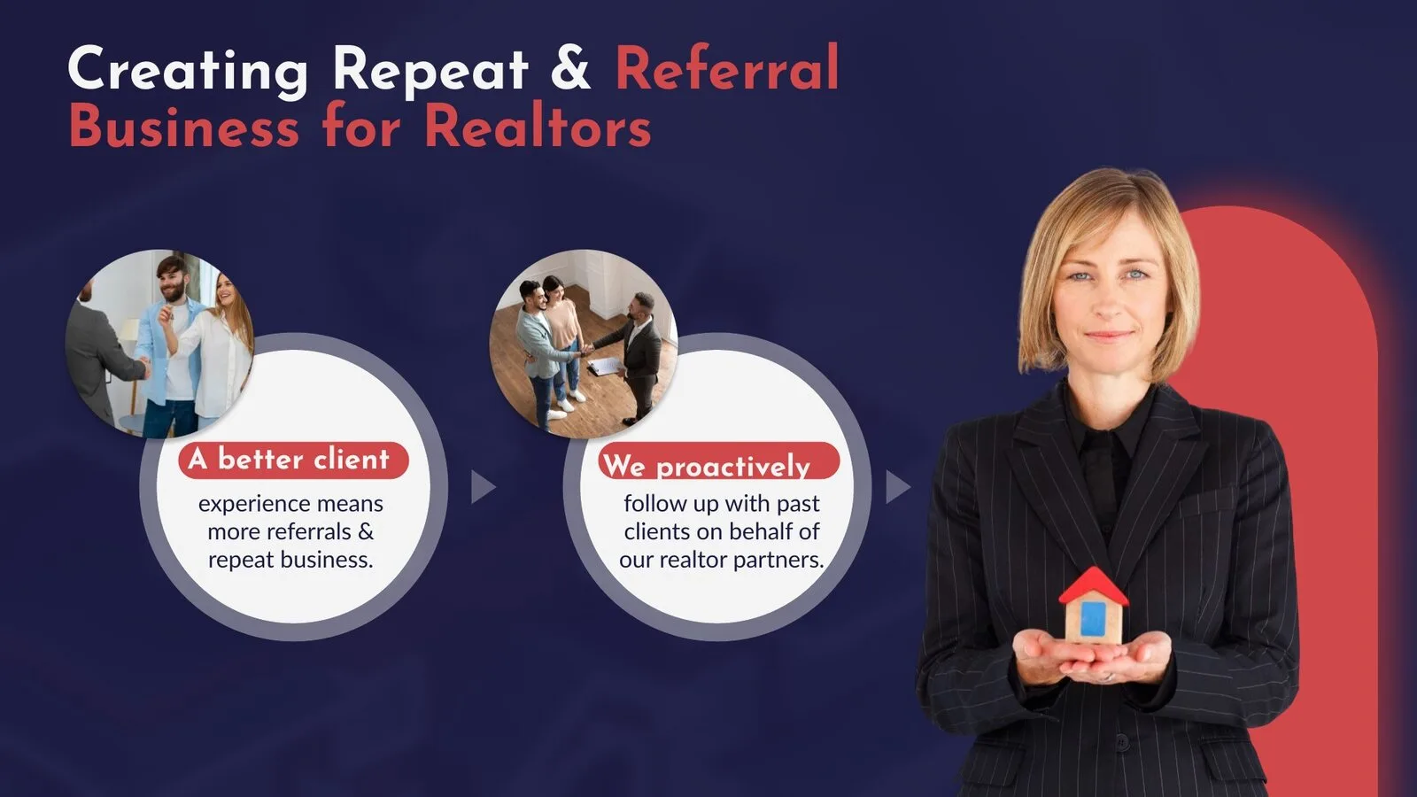 Referral slide: client photos in circles beside an agent holding a small model house