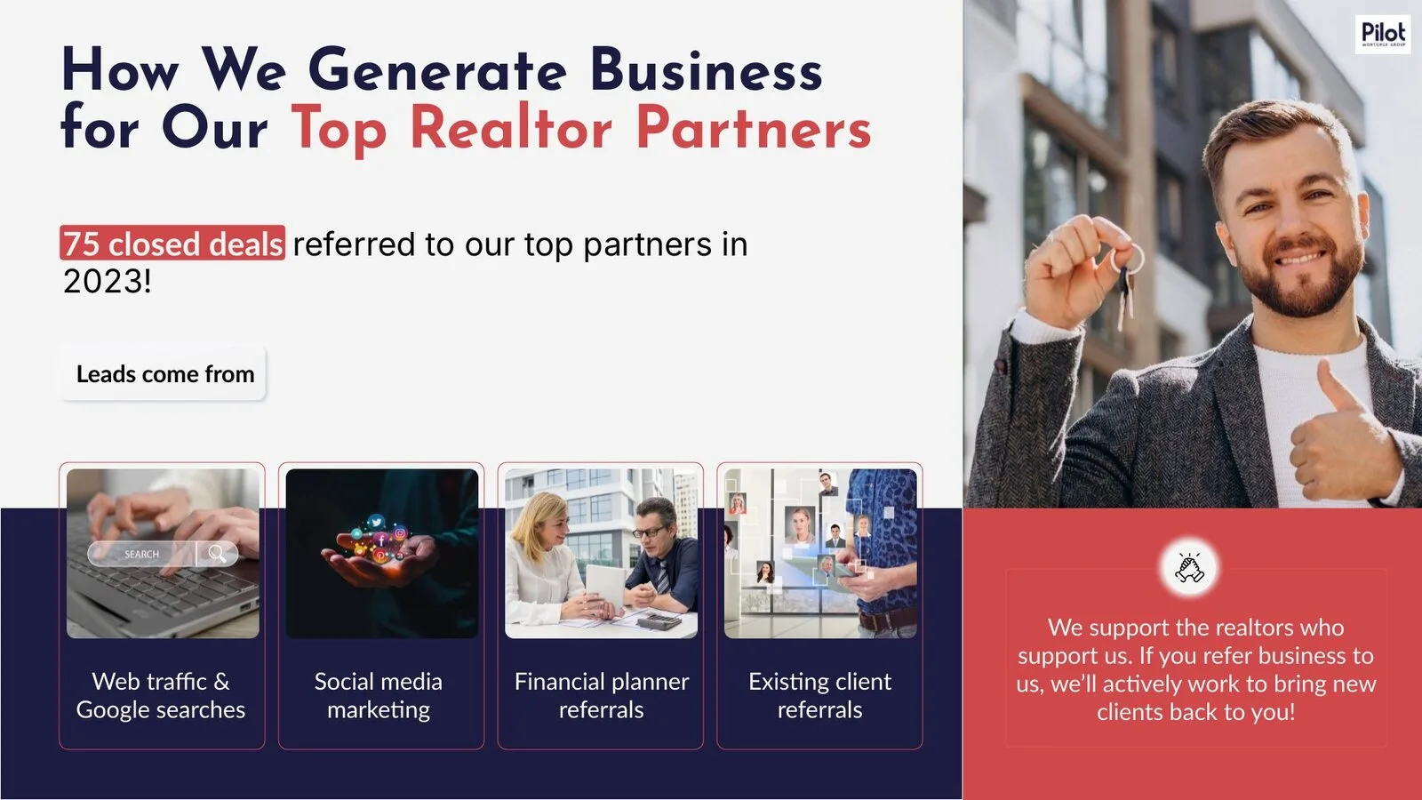 Lead generation slide: closed deals referred to partners, with lead sources in photo cards