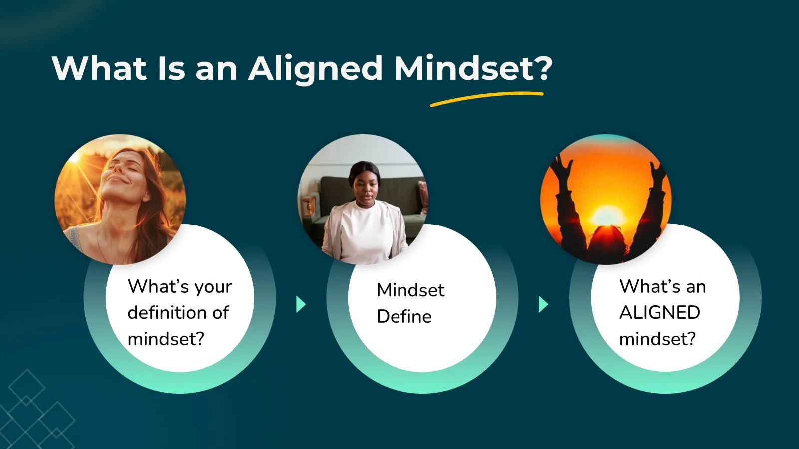 “What Is an Aligned Mindset?” slide: questions in white circles under portrait photos