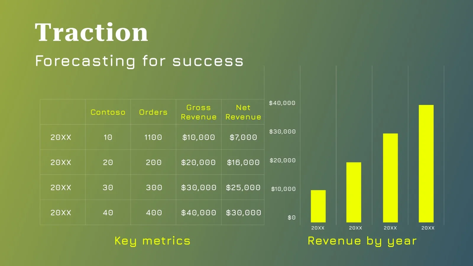 Traction slide: a key metrics table beside a bar chart of revenue by year in neon yellow