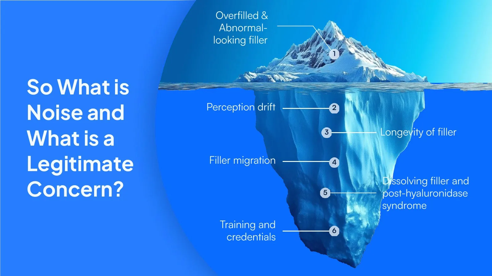 Iceberg slide: patient concerns about fillers, from what shows above the water to what sits below