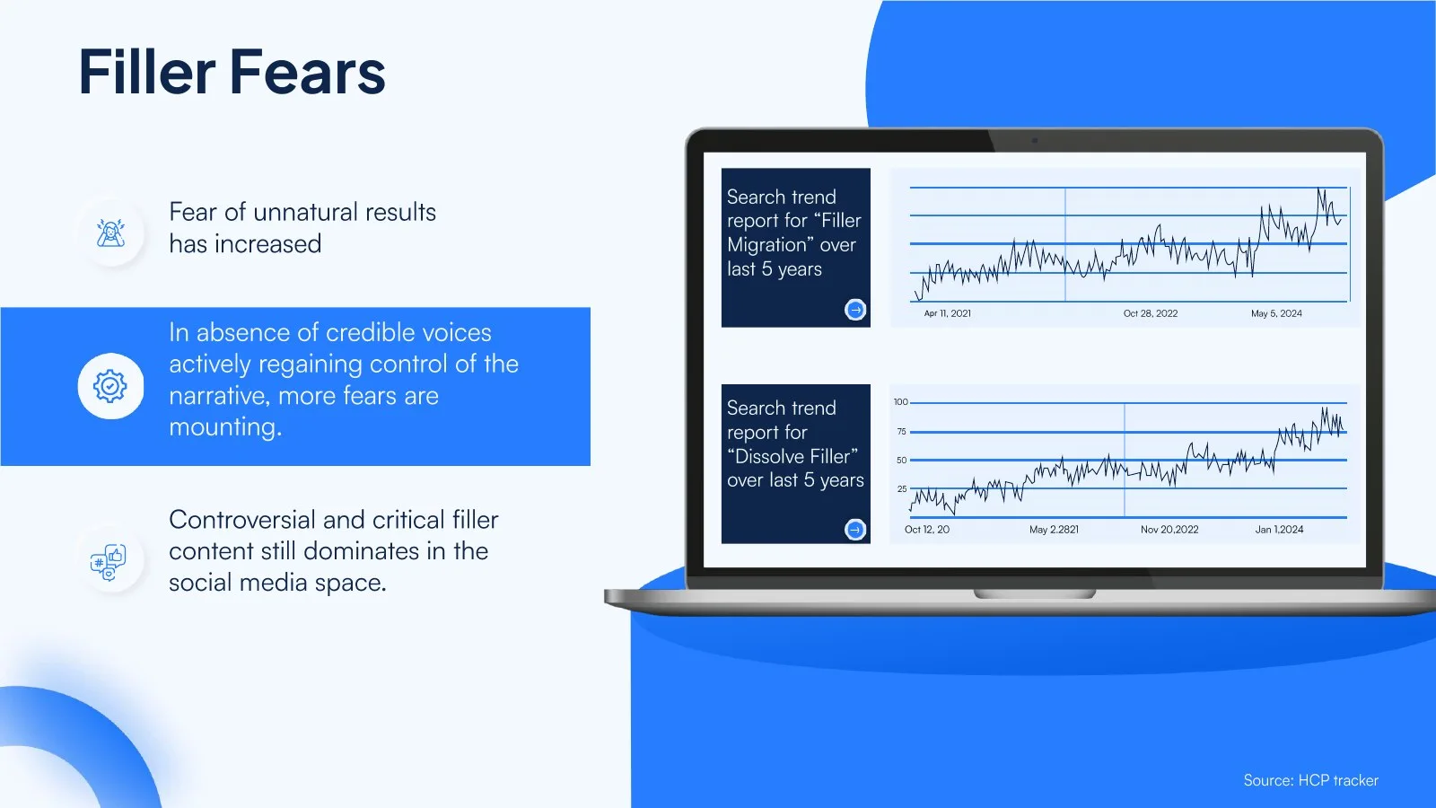 “Filler Fears” slide: patient concerns beside search trend charts on a laptop