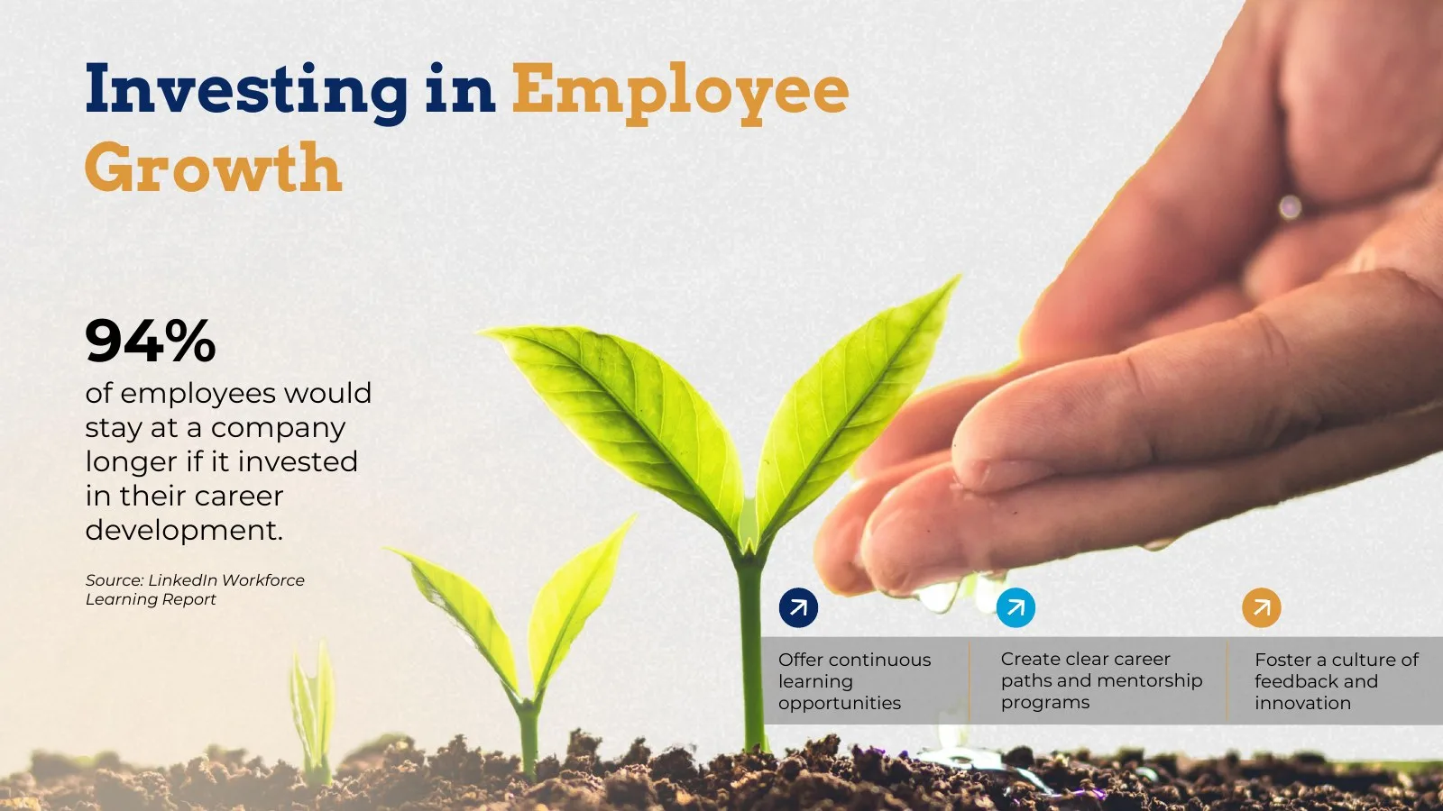 Workshop slide “Investing in Employee Growth”: a 94% statistic beside a hand watering a seedling