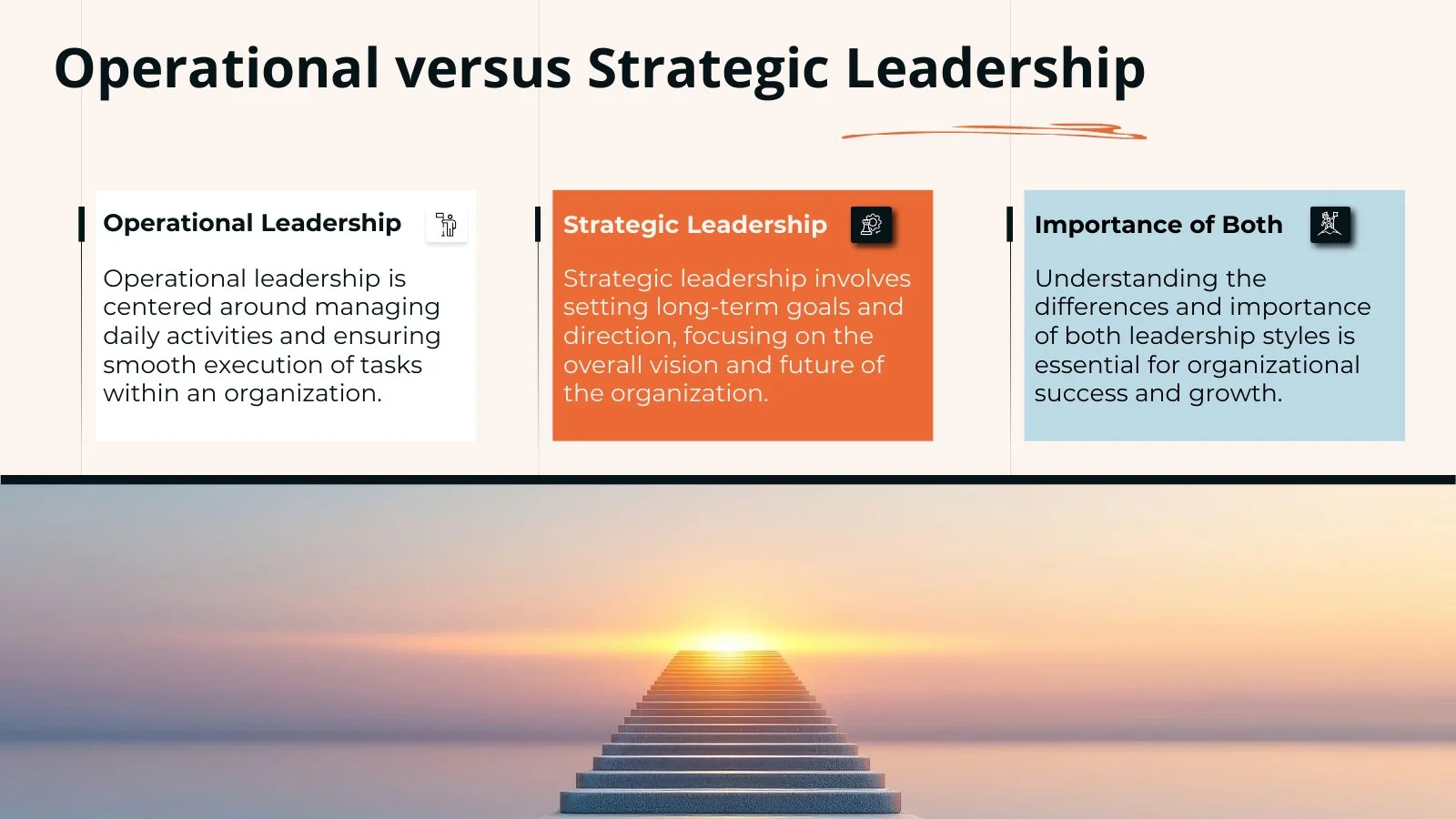 Workshop slide “Operational versus Strategic Leadership”: definition cards above a path leading into the sunrise