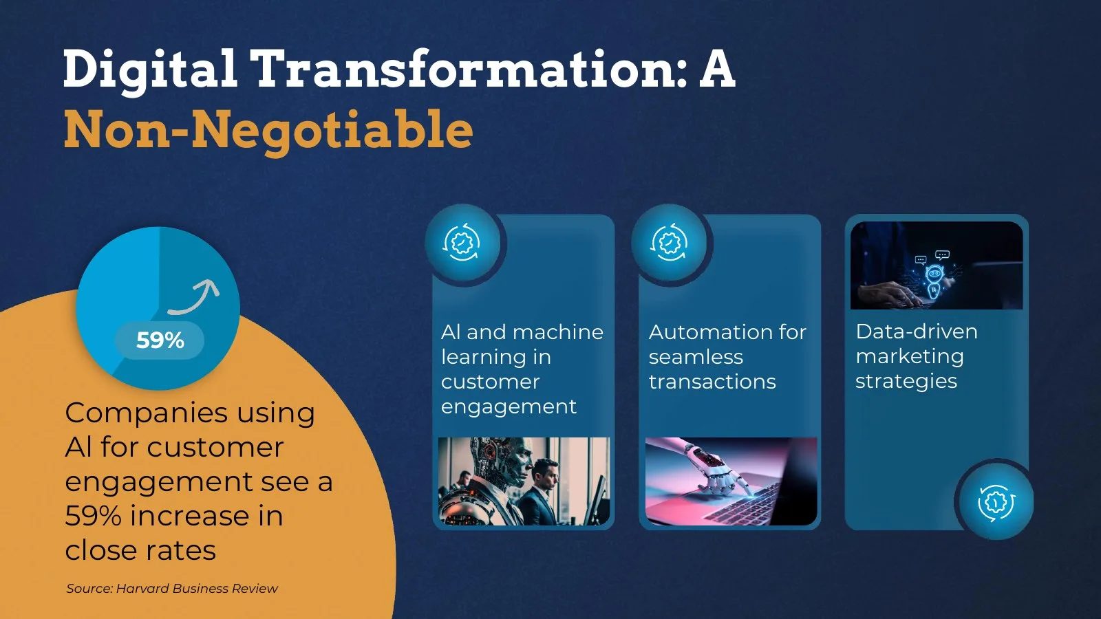 Workshop slide “Digital Transformation: A Non-Negotiable”: a 59% statistic and AI use cases on navy